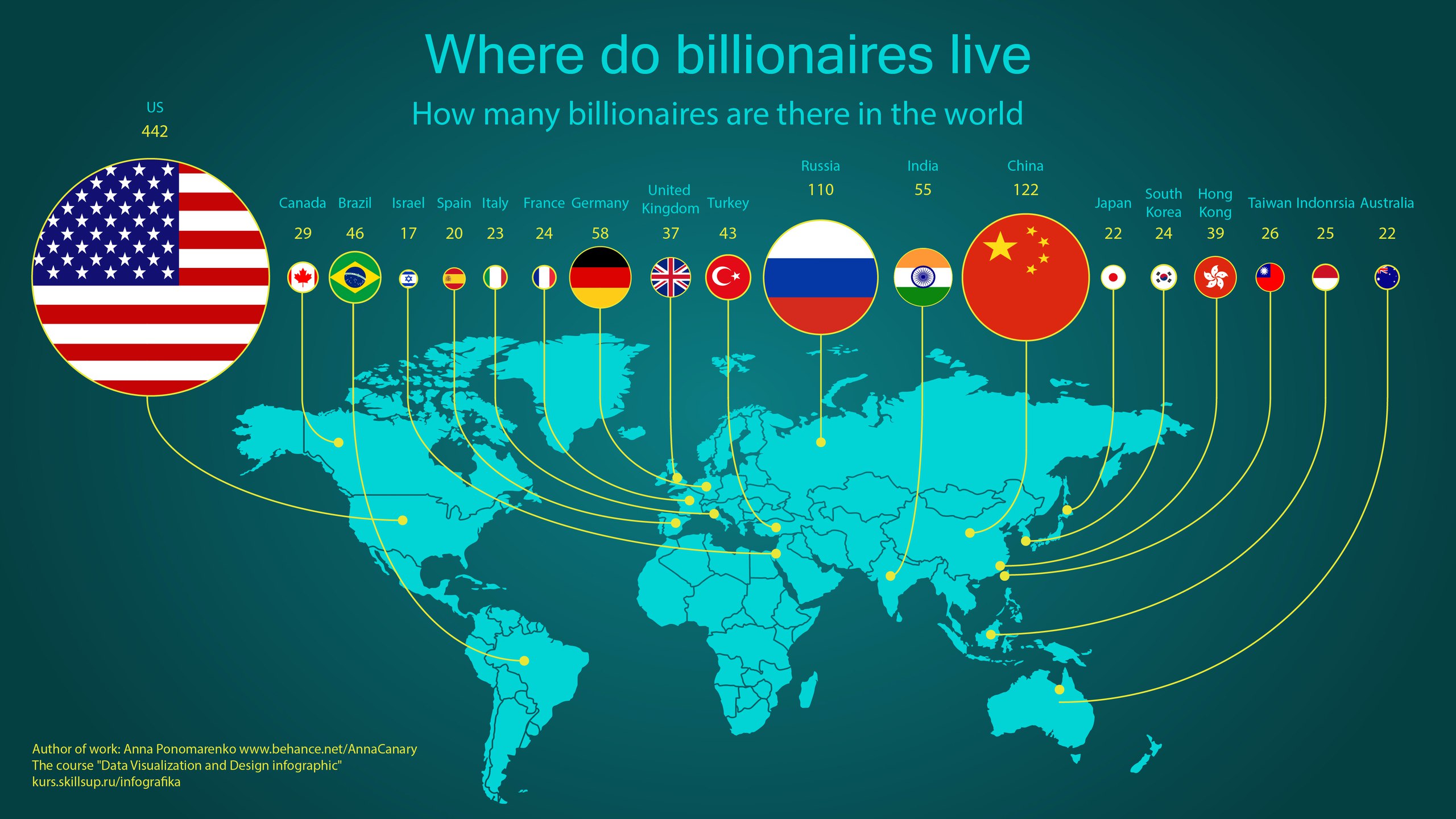 Инфографика онлайн карта мира