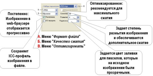 Параметры оптимизации JPEG