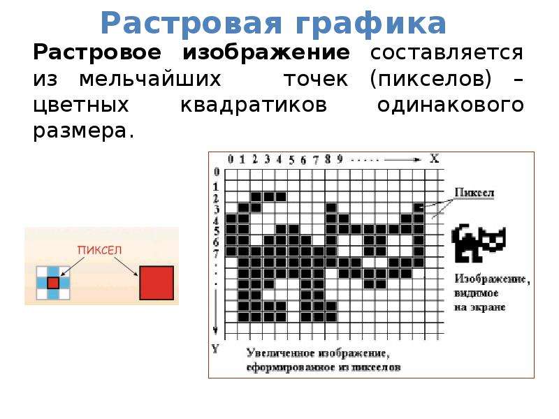 Растровое изображение это рисунок представленный из базовых элементов рисунок