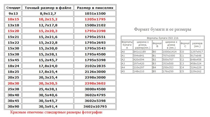 Как посмотреть размер svg файла