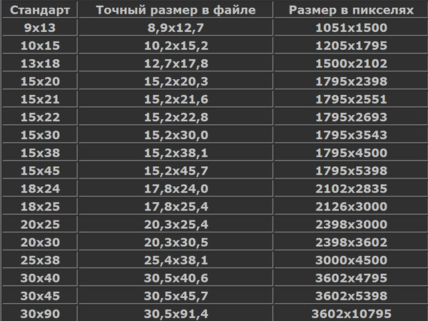 Какие бывают размеры картинок в пикселях
