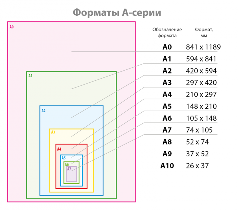 Узнать формат изображения