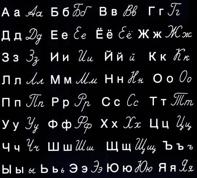 33 языка. Буквы алфавита русского языка. Современный алфавит русского языка. Шрифты на русском языке. Шрифты русские буквы.