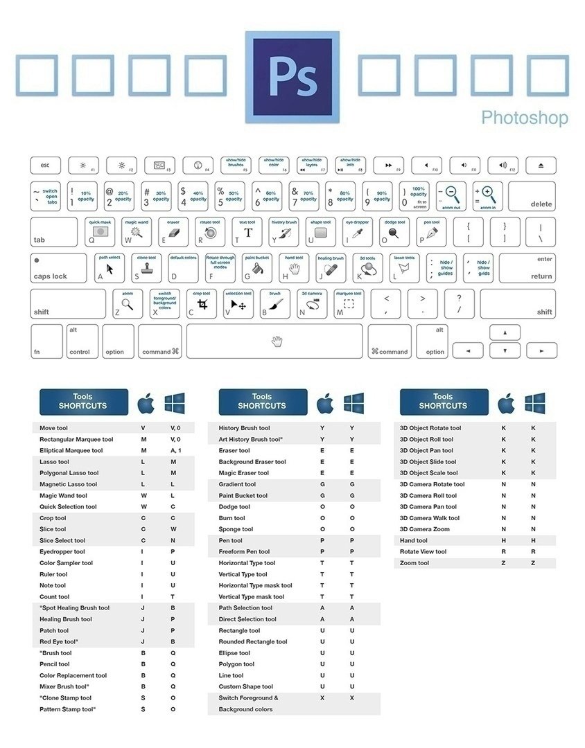 Edge горячие клавиши изменить