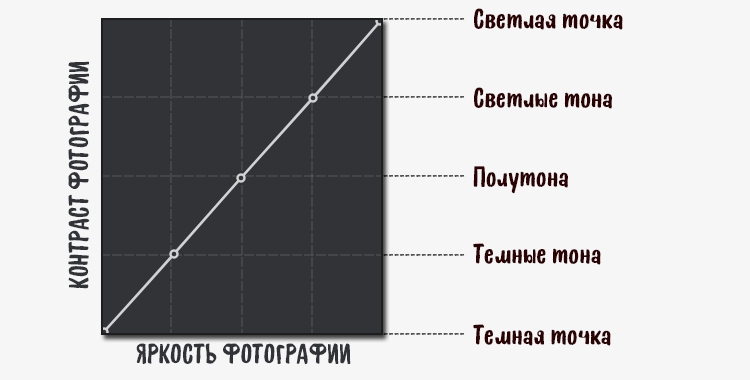 фотография для цветокоррекции