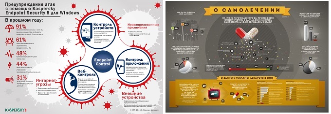 Сложная инфографика на русском_примеры 10 и 11