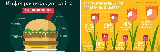 Простая инфографика на русском_примеры 6 и 7