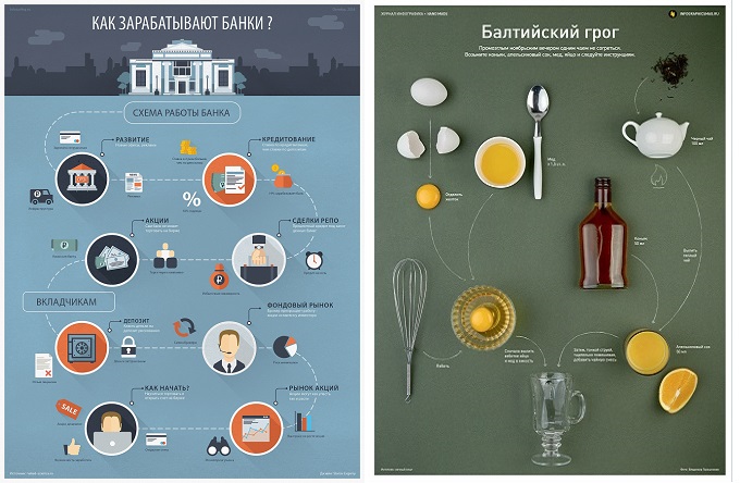 Сложная инфографика на русском_примеры 5 и 6