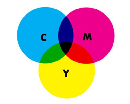 CMYK