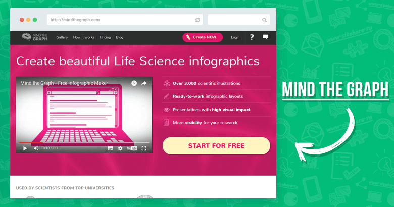 Создание инфографики онлайн с помощью Mind the Graph