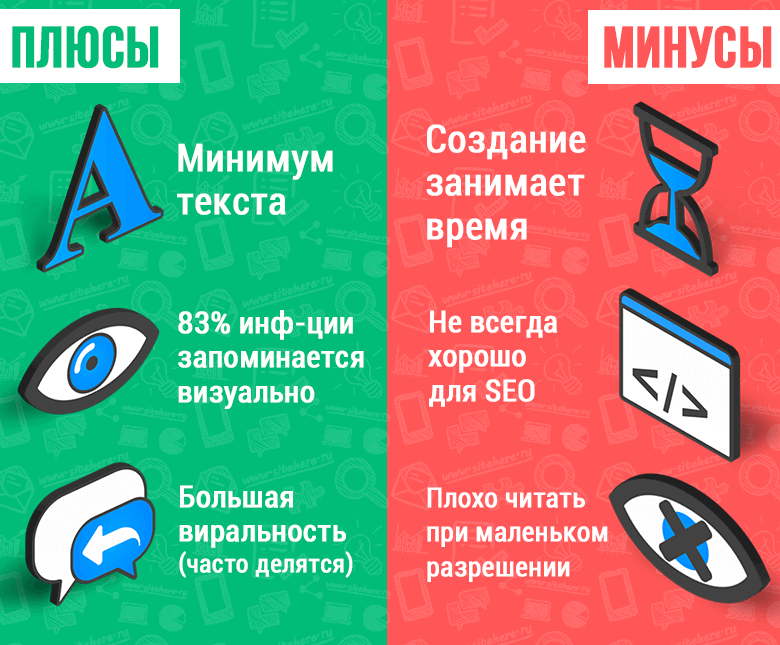 Плюсы и минусы создания инфографики