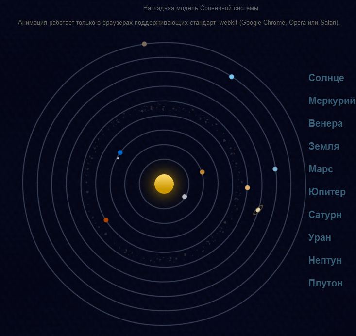 Bufer obmena01 - Наглядная схема Солнечной системы
