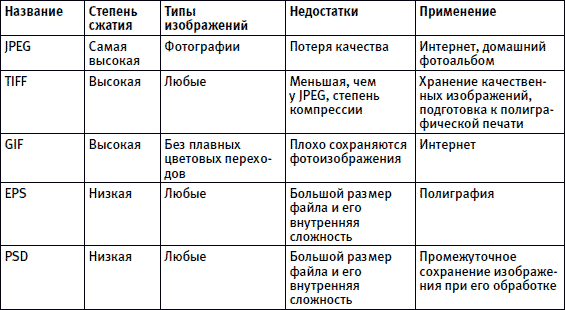 Форматы графических изображений