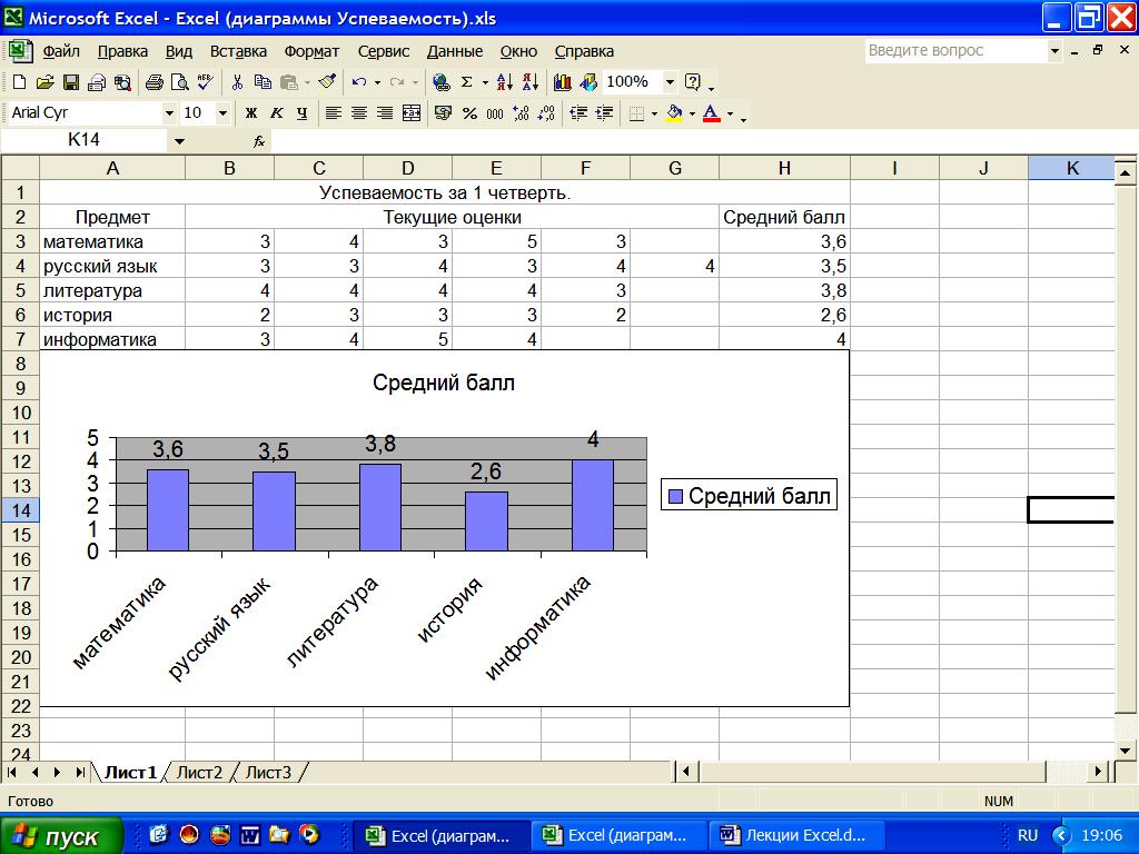 Формула для диаграммы в excel