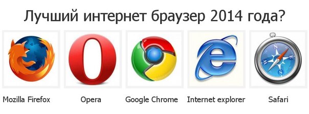 Какие браузеры поддерживают webp