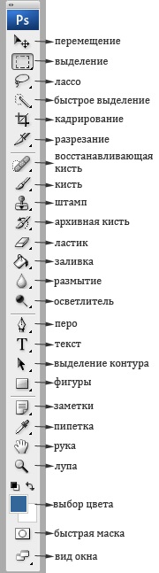 Базовые уроки веб-дизайна в Фотошопе