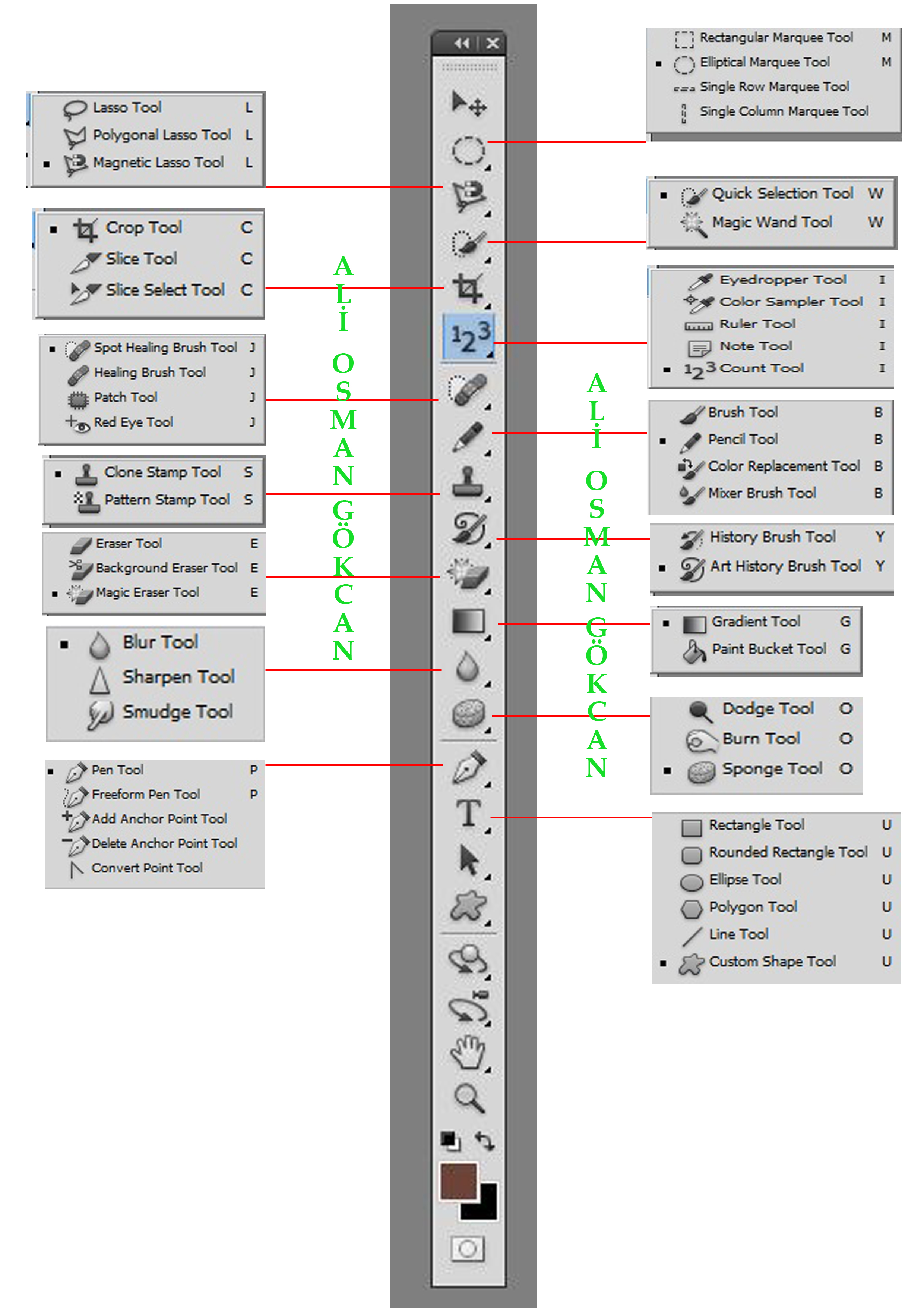 Панель инструментов Adobe Photoshop