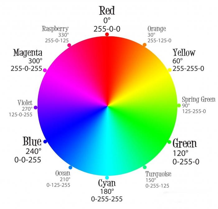 цвета rgb.