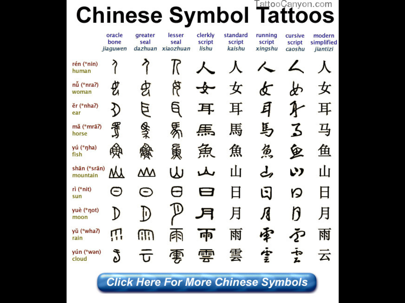 Китайская письменность иероглифы алфавит