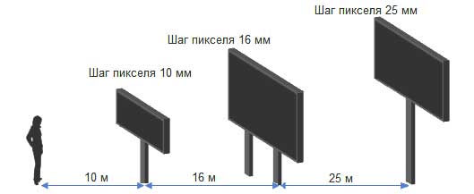 Устройство светодиодного экрана